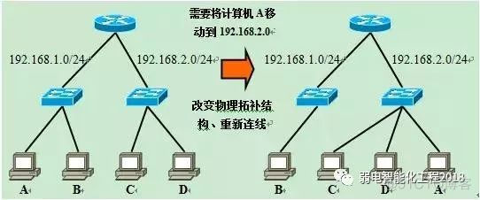 二层交换机是否支持VLAN 二层交换机有vlanif吗_IP_24