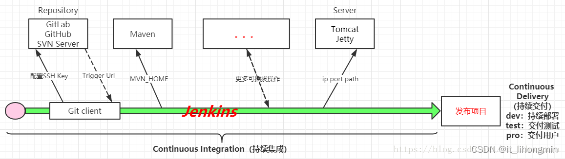 jenkins上只集成jacoco jenkins 集群部署方案_docker_04