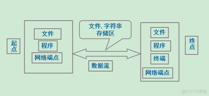 java后端返回文件流内存溢出 java返回文件流和参数_java后端返回文件流内存溢出_02