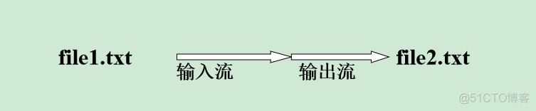 java后端返回文件流内存溢出 java返回文件流和参数_java_04