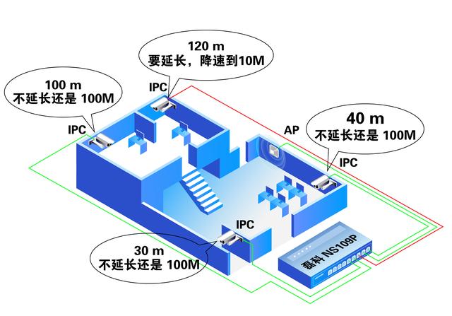 监控交换机连接路由器还是猫 监控交换机能联网吗_网线_04