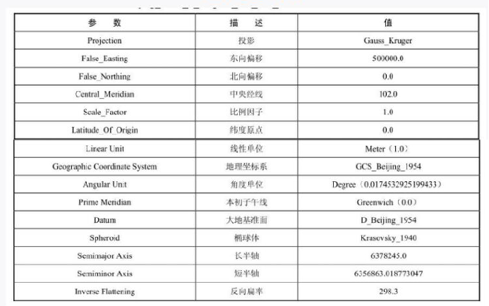 创建关于经纬度的空间索引 经纬度描述方法_创建关于经纬度的空间索引_03