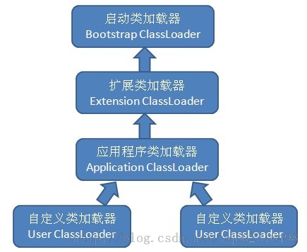 java 自定义类 hashmap key java自己定义一个类_java