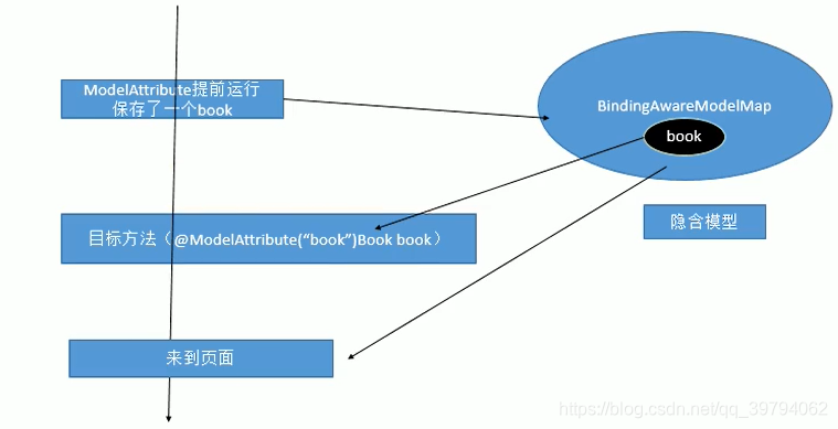 spring 返回外部地址 springmvc返回数据_处理数据输出_03