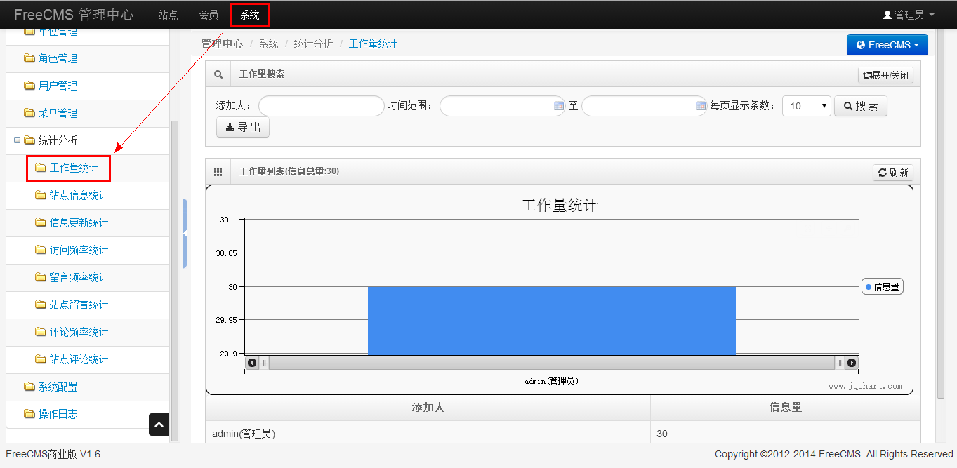 java lambda 统计等级数量 java统计分析_统计分析