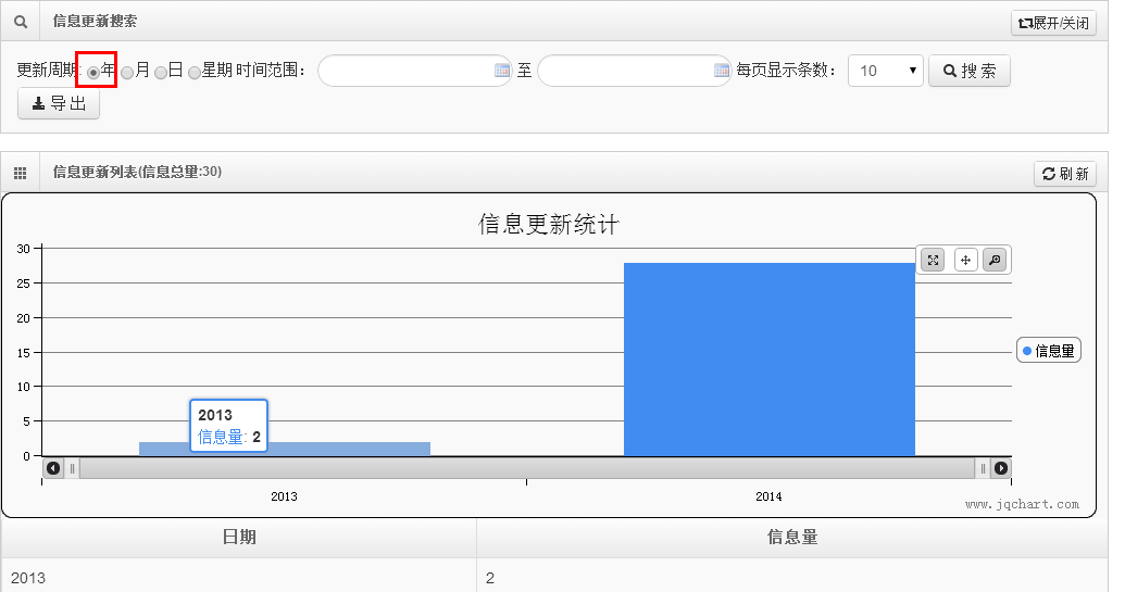 java lambda 统计等级数量 java统计分析_java lambda 统计等级数量_03