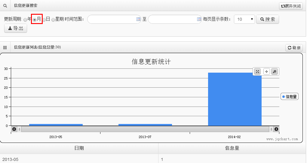 java lambda 统计等级数量 java统计分析_网站统计 开源 java_04