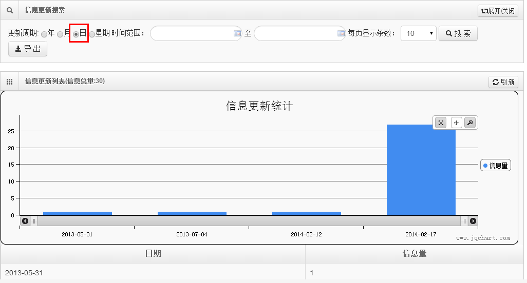 java lambda 统计等级数量 java统计分析_数据_05