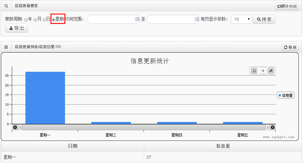 java lambda 统计等级数量 java统计分析_站点名_06