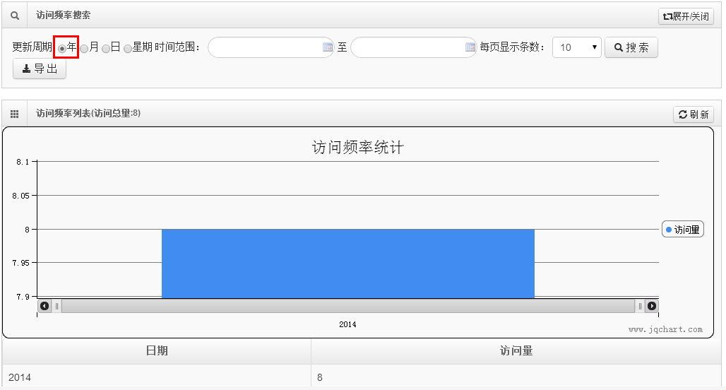 java lambda 统计等级数量 java统计分析_数据_07