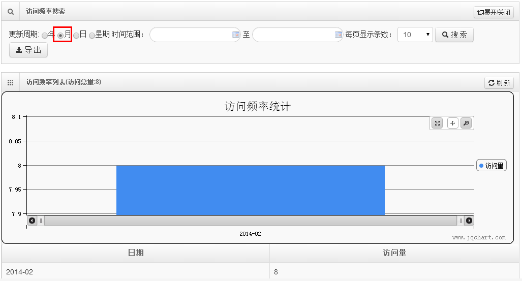 java lambda 统计等级数量 java统计分析_网站统计 开源 java_08