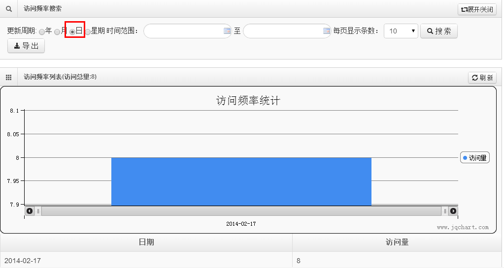 java lambda 统计等级数量 java统计分析_站点名_09