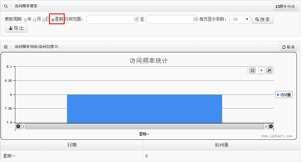 java lambda 统计等级数量 java统计分析_数据_10