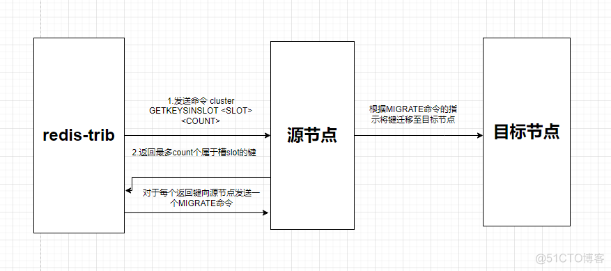 redis集群服务如何关闭 redis集群停止命令_redis集群服务如何关闭