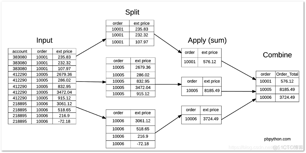 python取一列数据中某个区段的数据 python选取某一列_python取一列数据中某个区段的数据_10