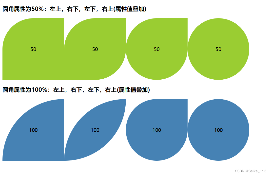 html5中border写法 html中border-radius,html5中border写法 html中border-radius_html,第1张