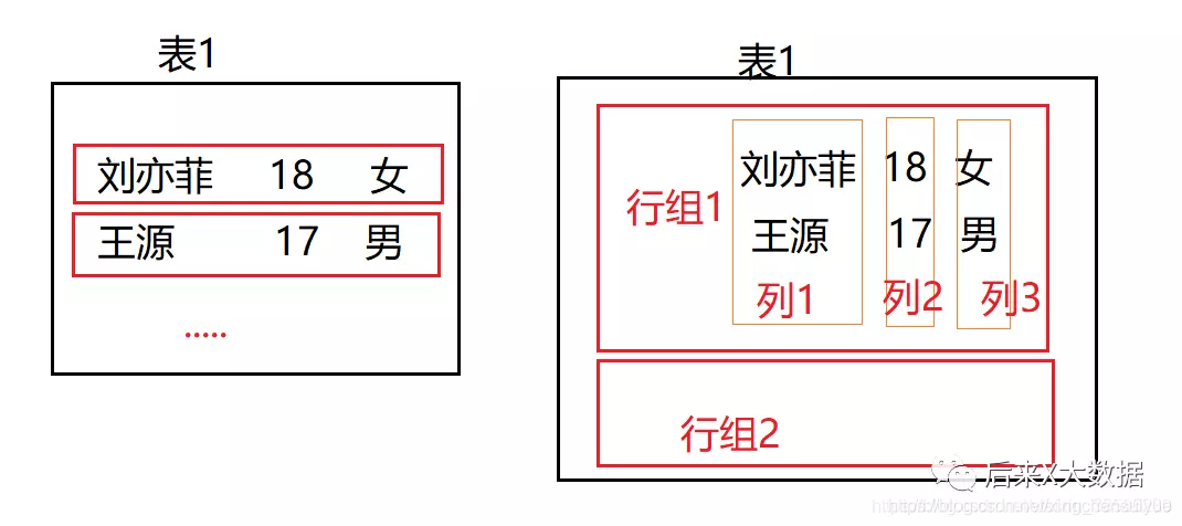 hive建表落库在指定服务器 hive建表parquet_hive_02