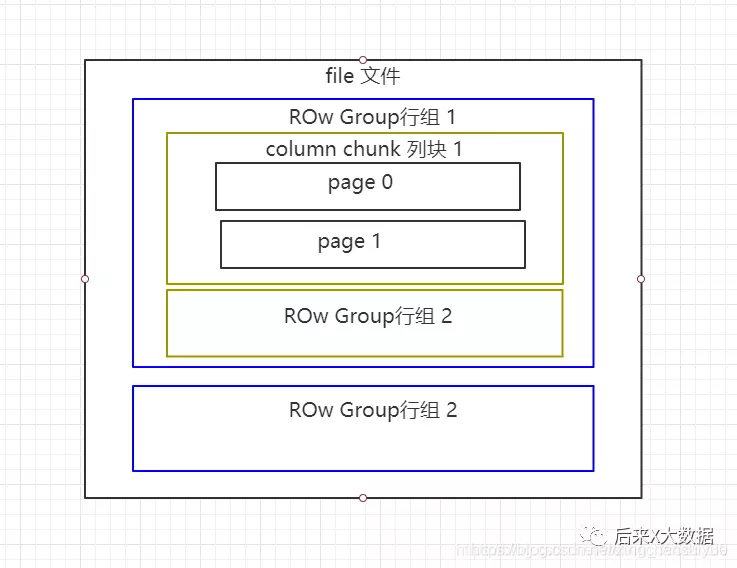 hive建表落库在指定服务器 hive建表parquet_hadoop_05