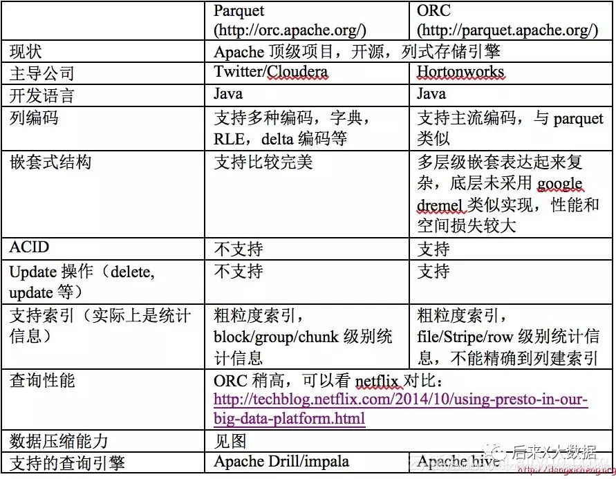 hive建表落库在指定服务器 hive建表parquet_hive_06