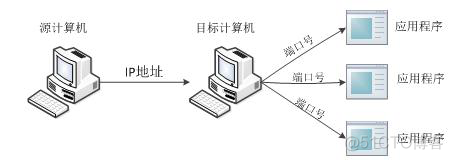 python 命令行传中文参数 python 传输_封装_03