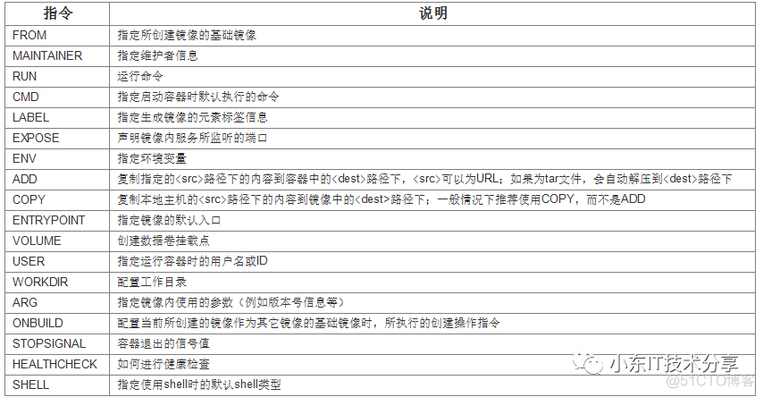 docker启动时覆盖ENTRYPOINT docker entrypoint 覆盖_docker 覆盖 entrypoint_12