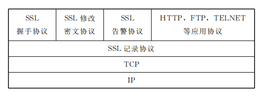 openeuler 网络安全配置 openssl与网络信息安全_openeuler 网络安全配置_02