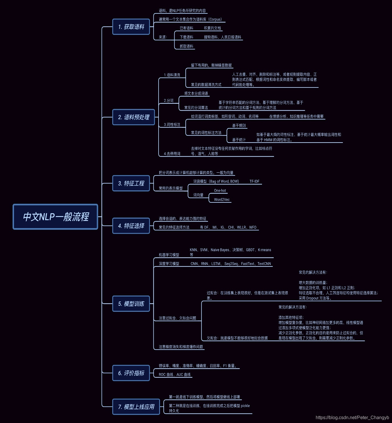 nlp六个理解层次模型图的应用 nlp理解六层次总结_卷积核