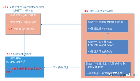 properties映射到对象 java 对象映射_实体类