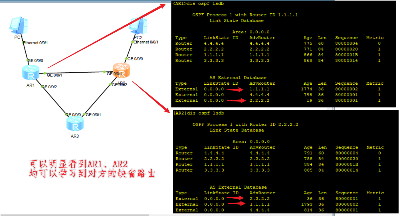 ospf里宣告路由network 和BGP里宣告路由network 有什么区别 ospf路由宣告的方法_缺省路由_02