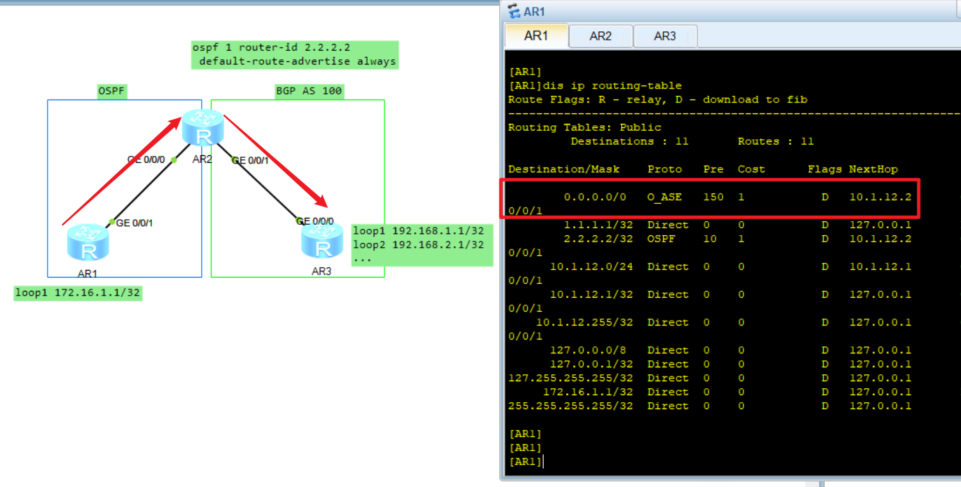 ospf里宣告路由network 和BGP里宣告路由network 有什么区别 ospf路由宣告的方法_缺省路由_10