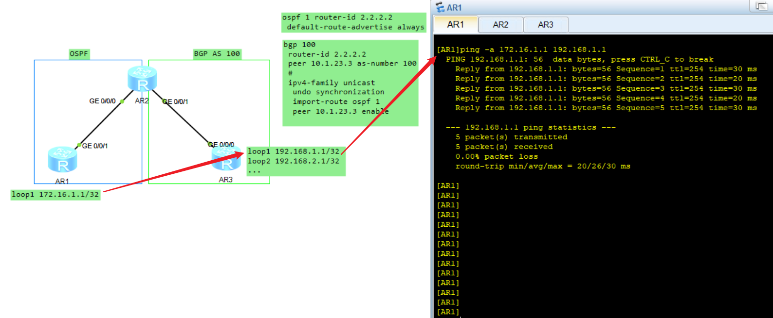 ospf里宣告路由network 和BGP里宣告路由network 有什么区别 ospf路由宣告的方法_数据库_11