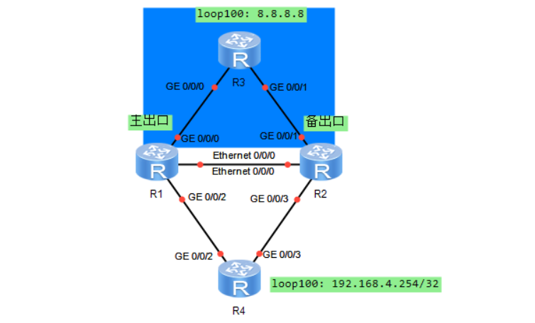 ospf里宣告路由network 和BGP里宣告路由network 有什么区别 ospf路由宣告的方法_OSPF_12