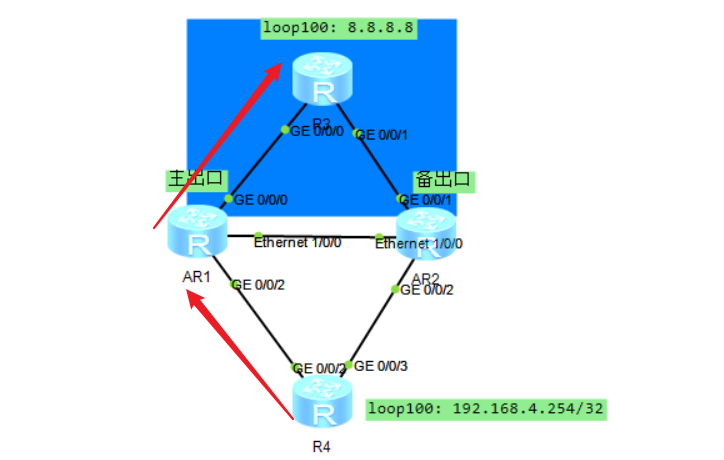 ospf里宣告路由network 和BGP里宣告路由network 有什么区别 ospf路由宣告的方法_智能路由器_15