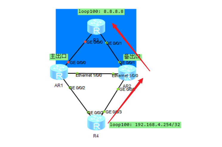 ospf里宣告路由network 和BGP里宣告路由network 有什么区别 ospf路由宣告的方法_智能路由器_19