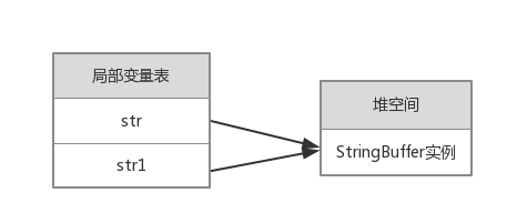 java reference 保存对象的地址吗 java @reference_弱引用