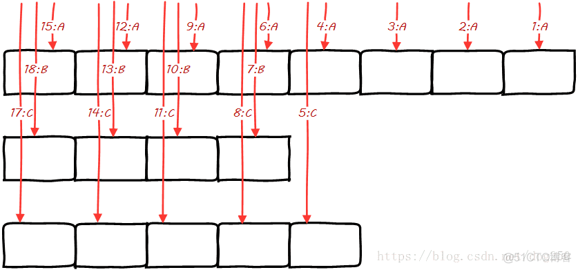 nginx负载均衡描述 nginx负载均衡常见算法_权值_02