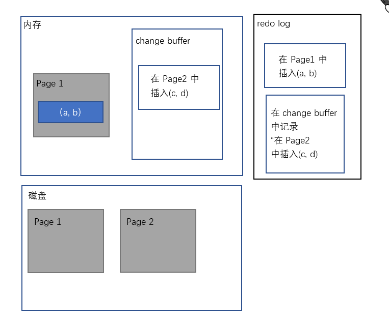 mysql能走两个索引嘛 mysql 两个索引_MySQL_03