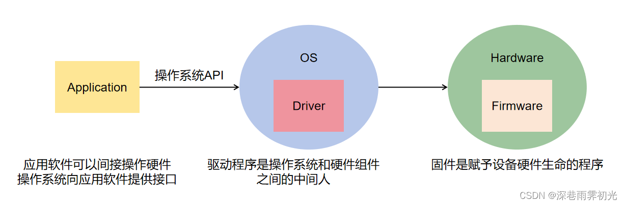 bios开发困难 bios开发需要什么_bios开发困难_07