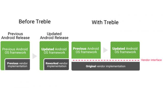 android 查看 gpu 的版本 如何查看手机gpu驱动_windows 编写的硬件驱动_03