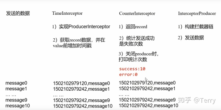 kafka 消费者未指定消费组 kafka消费者确认_apache_03