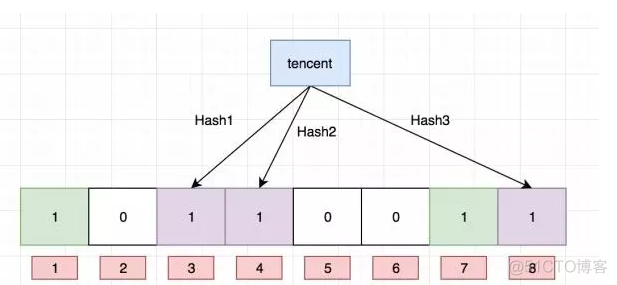 RedisTemplate不支持bitmap 不支持 redis_redis