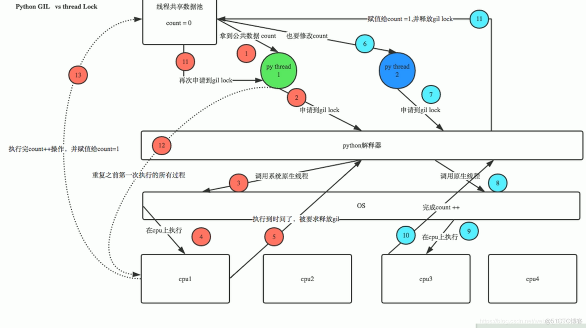 Python创建密钥文档 python 密钥_子线程_18