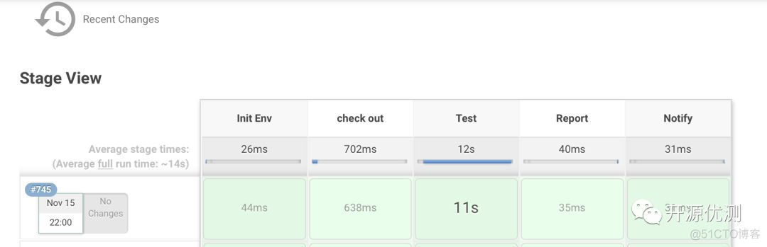 jenkis pipeline脚本编译部署java项目 jenkins pipeline script_Test_02