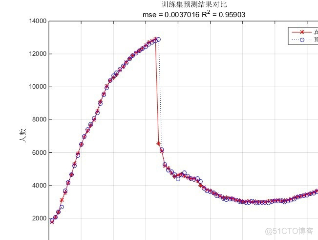 PSO优化LSTM网路pytorch pso如何对lstm进行优化_时间序列_04