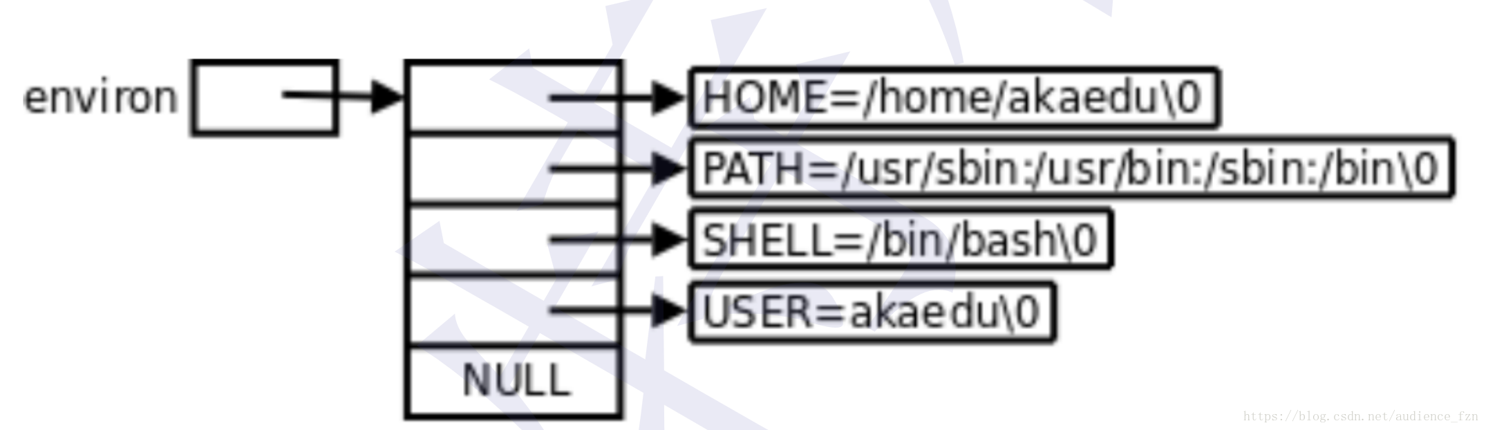 优先保证某程序的GPU 程序优先于权利_优先保证某程序的GPU_09