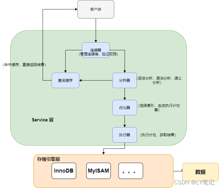 MySQL cdc 开启查看 查看mysql执行的sql_sql