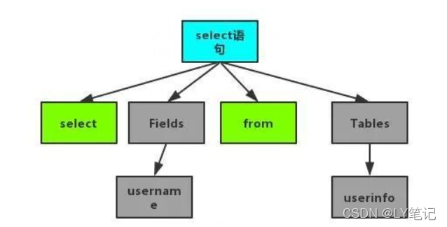 MySQL cdc 开启查看 查看mysql执行的sql_MySQL_02