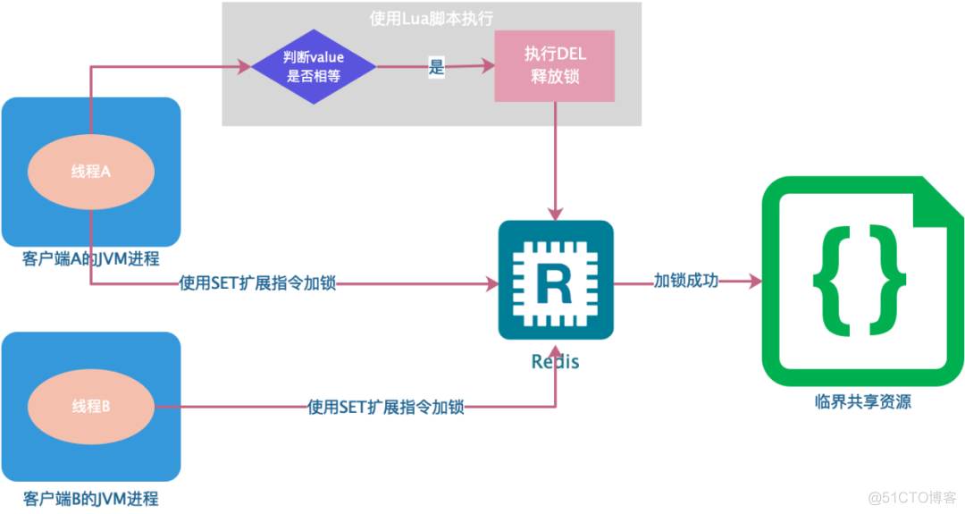 MYSQL 怎么将DATE转换成YYYYMMDD mysql怎么转换日期格式_分布式锁_11