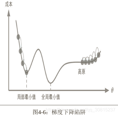 二次自回归模型 纯二次回归模型_二次自回归模型_17