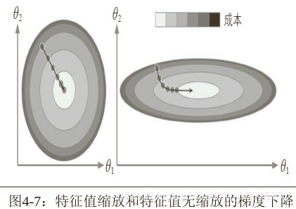 二次自回归模型 纯二次回归模型_sklearn_18